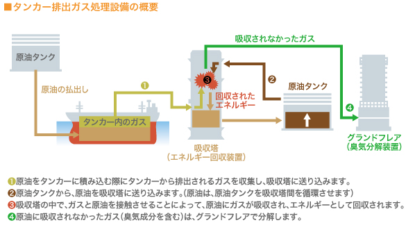 設備のプロセス概要