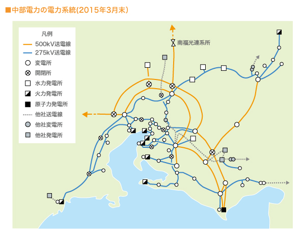 中部電力の電力系統