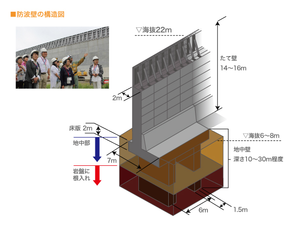 防波壁の構造図