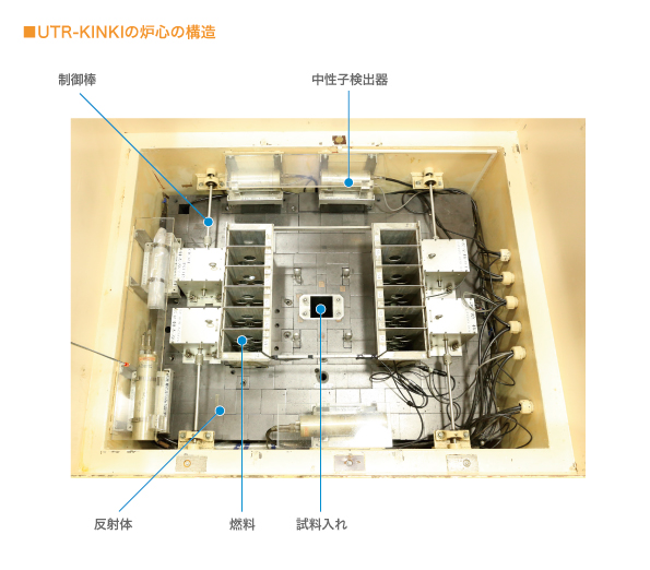 UTR-KINKIの炉心の構造