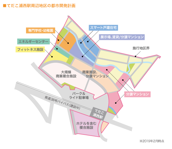 てだこ浦西駅周辺地区の都市開発計画（参入内定事業者図）