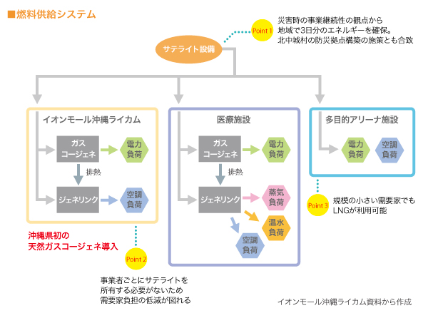 燃料供給システム