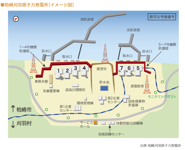 柏崎刈羽原子力発電所（イメージ図）