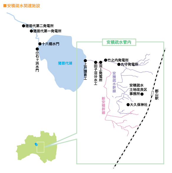 ■安積疏水関連施設