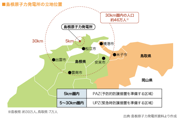 ■島根原子力発電所の立地位置

（図）