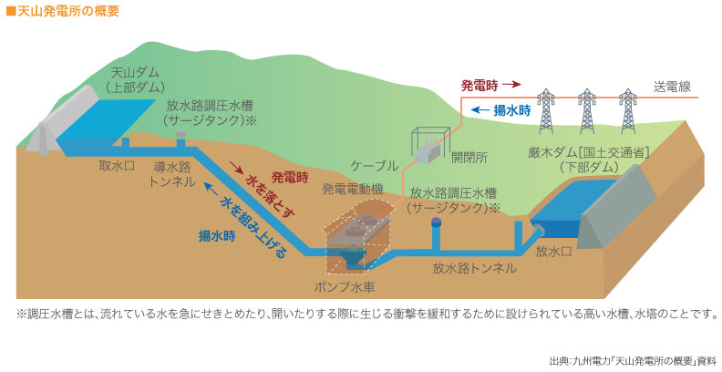 ■天山発電所の概要　

（図）