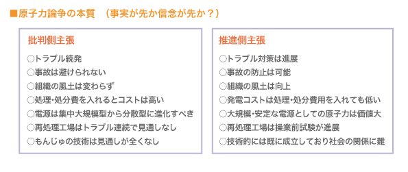 原子力論争の本質（事実が先か信念が先か？）