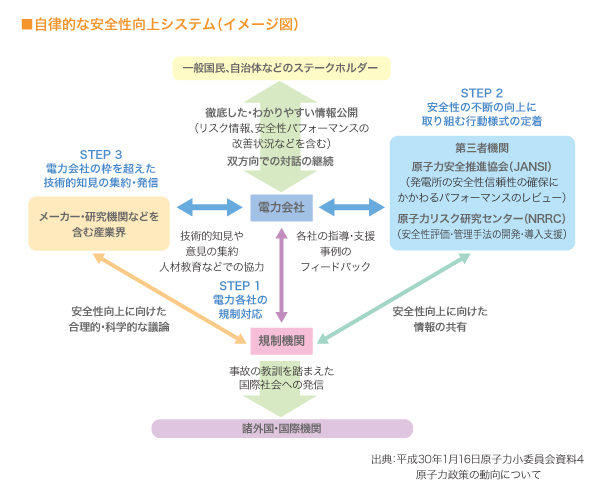 自律的な安全性向上システム（イメージ図）