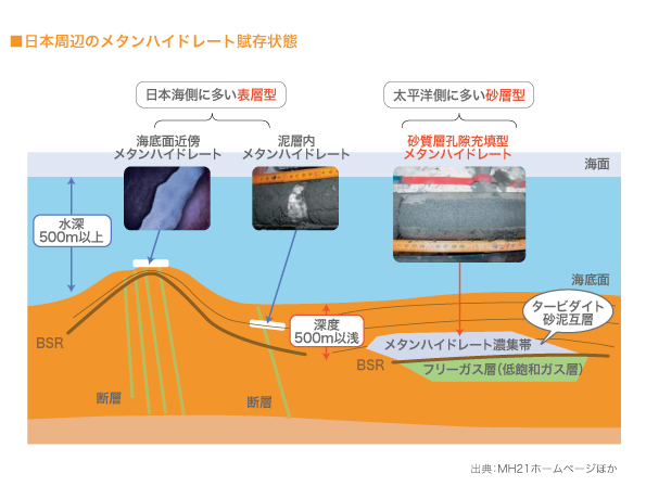 日本周辺のメタンハイドレート腑存状態