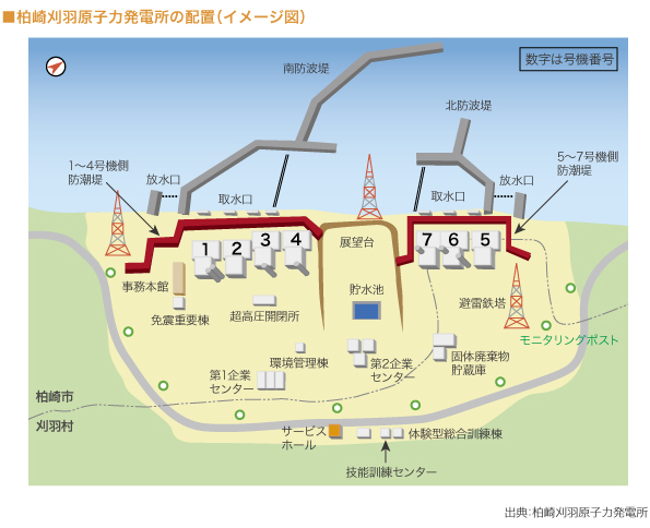 柏崎刈羽原子力発電所の配置（イメージ図）