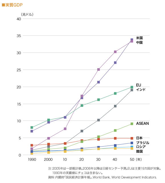 実質GDP 
（グラフ）

