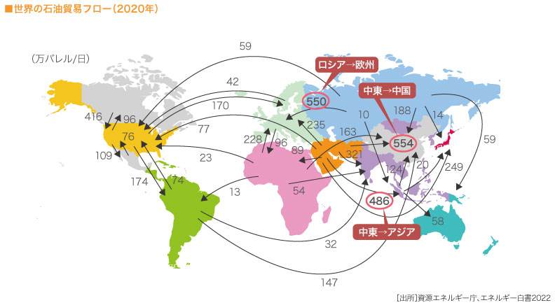 世界の石油貿易フロー（2020年）　世界地図　

