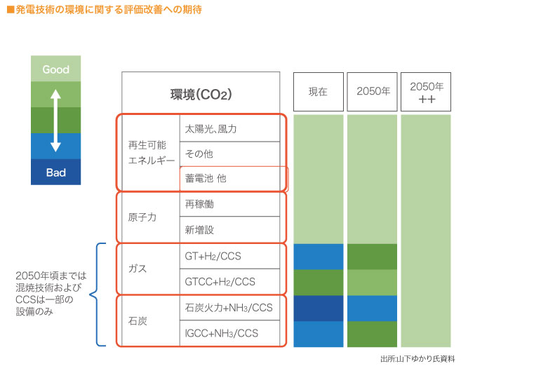 カーボンニュートラル達成に向けた取り組みのイメージ

