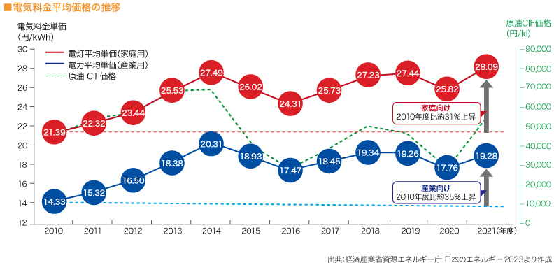 ■主要国の原油消費量の推移（1965〜2020年）　
